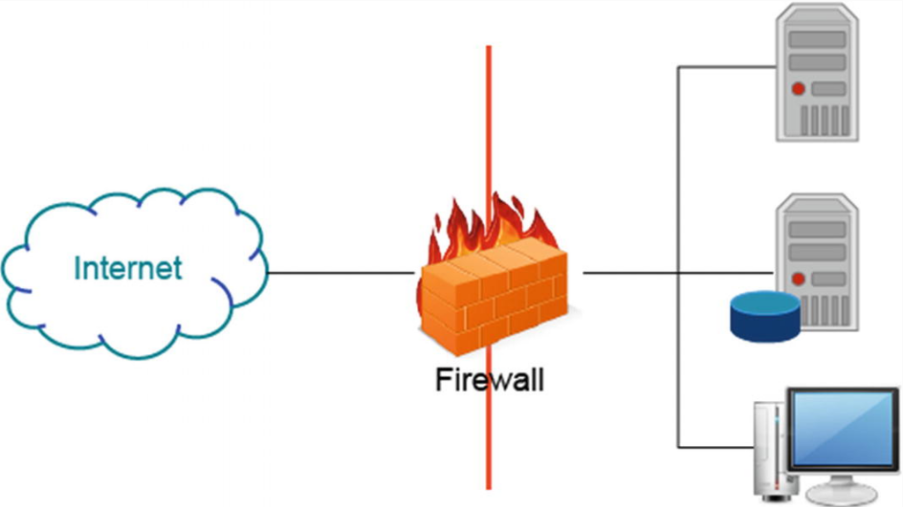 Understanding-Firewalls-and-honeypots-01intel